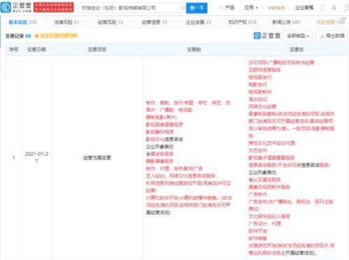歡瑞影視跨界拓展，經(jīng)營(yíng)范圍新增動(dòng)漫游戲開發(fā)與互聯(lián)網(wǎng)銷售